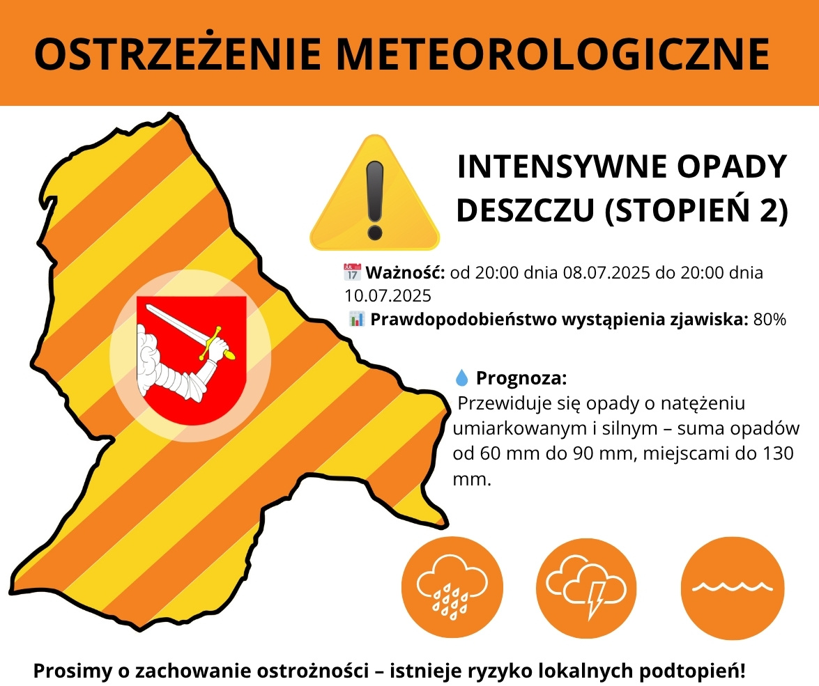 Grafika przedstawiająca ostrzeżenie meteorologiczne dla województwa mazowieckiego w Polsce. Ostrzeżenie dotyczy intensywnych opadów deszczu (stopień 2). Obowiązuje od godziny 20:00 dnia 8 lipca 2025 do 20:00 dnia 10 lipca 2025. Prawdopodobieństwo zjawiska wynosi 80%. Prognozowane opady o natężeniu umiarkowanym i silnym – suma od 60 mm do 90 mm, miejscami do 130 mm. Na mapie regionu widoczne czerwono-pomarańczowe pasy i herb z ręką trzymającą miecz. Na dole piktogramy przedstawiające intensywny deszcz, burzę oraz podtopienia. U dołu ostrzeżenie: „Prosimy o zachowanie ostrożności – istnieje ryzyko lokalnych podtopień!”