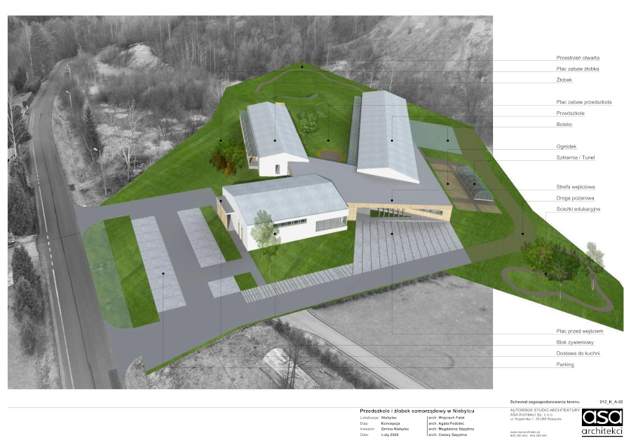 Miło nam poinformować Państwa , że jest już gotowy projekt budowlany (projekt zagospodarowania terenu oraz projekt architektoniczno-budowlany) Przedszkola i Żłobka Samorządowego w Niebylcu. Opracowania wyżej wymienionej dokumentacji podjął się zespół projektantów architektów Autorskiego Studia Architektury w Rzeszowie.  Budowa obiektu zaplanowana jest na działkach w Niebylcu pod tzw. „skałą”. Projekt zakłada jednokondygnacyjny budynek przedszkola i żłobka wraz z częścią bloku żywieniowego o powierzchni netto 1600 m². Obiekt ma być złożony z trzech brył z dwuspadowym dachem połączony płaskim łącznikiem. Trzy skrzydła budynku będą mieścić w sobie przedszkole, zaś w czwartym zaplanowano żłobek oraz blok żywieniowy.  Dodatkowo przedszkole wyposażone będzie w plac zabaw, ścieżki edukacyjne, grządki, szklarnię i boisko, a także w drogi dojazdowe, chodniki i miejsca postojowe. Nowoczesny budynek został zaprojektowany ze szczególną dbałością o komfort dzieci. Architekci mistrzowsko połączyli walory estetyczne z funkcjonalnością. Docelowo  przedszkole ma pomieścić 150 dzieci, zaś w żłobku będzie mogło przebywać 50 maluchów.  W najbliższym czasie Gmina Niebylec wystąpi do Starosty Strzyżowskiego o pozwolenie na budowę. Poczyni również starania o pozyskanie środków zewnętrznych na ten cel. Wstępny kosztorys inwestycji wynosi ok. 6 000 000 zł.  