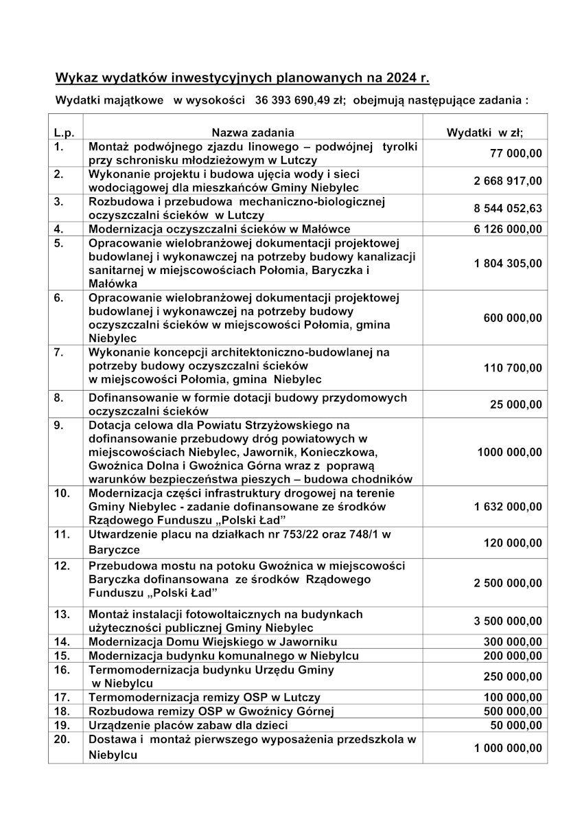 2024 02 budzet 02