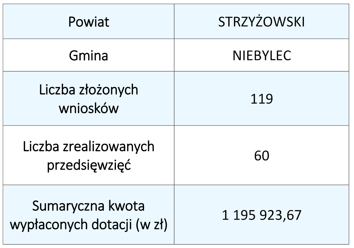 2022 10 czyste powietrze 01