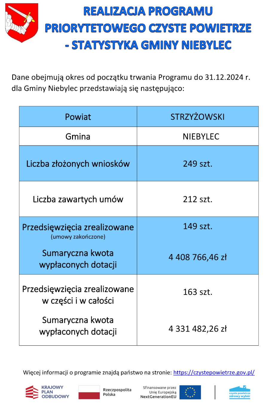 Grafika informacyjna. Na górze umieszczone są dwa symbole: flaga Polski po lewej stronie oraz godło Polski po prawej. Poniżej widnieje napis: „Dofinansowano ze środków państwowego funduszu celowego. Fundusz Solidarnościowy. Asystent osobisty osoby z niepełnosprawnością – Edycja 2025.” Na dole znajduje się dodatkowa informacja: „Dofinansowanie: 546 470,10 zł. Całkowita wartość: 546 470,10 zł.” Tło grafiki jest jasnoszare, z delikatnym, półprzezroczystym motywem orła z godła Polski.