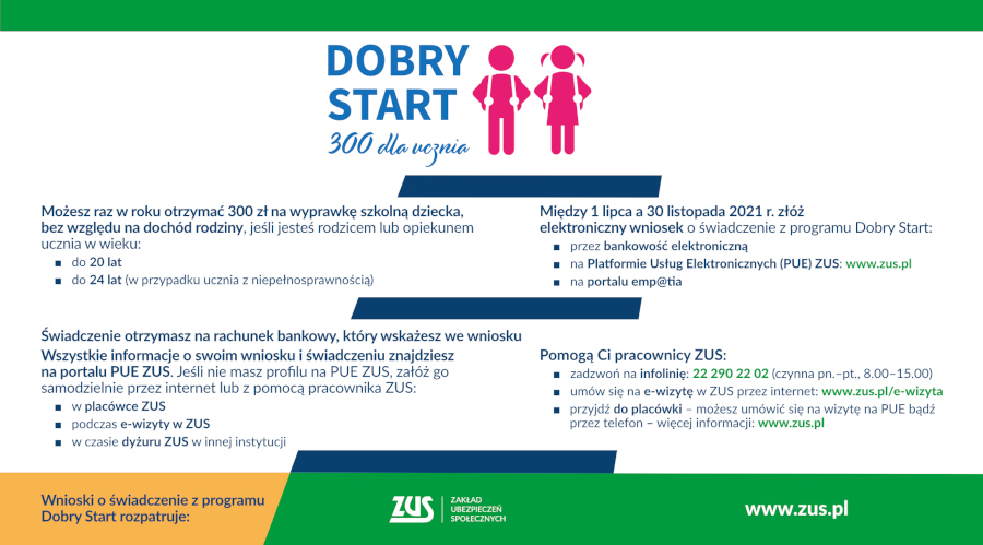 Infografika dotycząca programu Dobry Start: Program „Dobry Start” to inwestycja w edukację polskich dzieci. To 300 zł jednorazowego wsparcia dla wszystkich uczniów rozpoczynających rok szkolny. Rodziny otrzymają świadczenie bez względu na dochód. To wsparcie dla 4,4 miliona uczniów. Świadczenie dobry start przysługuje raz w roku na dziecko uczące się w szkole, aż do ukończenia przez nie 20. roku życia. Na dziecko niepełnosprawne, uczące się w szkole, świadczenie przysługuje do ukończenia przez nie 24. roku życia. Aby otrzymać wsparcie, należy złożyć wniosek. Może to zrobić matka, ojciec, opiekun prawny dziecka lub opiekun faktyczny dziecka (opiekun faktyczny to osoba faktycznie sprawująca opiekę nad dzieckiem, która wystąpiła do sądu opiekuńczego o przysposobienie dziecka). Wniosek o świadczenie dla dzieci, które przebywają w pieczy zastępczej składa rodzic zastępczy, osoba prowadząca rodzinny dom dziecka lub dyrektor placówki opiekuńczo-wychowawczej. Od 1 lipca br., zgodnie z wprowadzonymi zmianami do programu "Dobry start" zmieniły się zasady naboru wniosków o przyznanie świadczenia dobry start. Począwszy od najbliższego roku szkolnego 2021/2022, świadczenie dobry start będzie przyznawał i wypłacał Zakład Ubezpieczeń Społecznych - w miejsce gminnych i powiatowych organów właściwych - zapewniając w pełni zautomatyzowany proces obsługi programu "Dobry start". Według nowych zasad, wnioski o świadczenie dobry start można składać do ZUS tylko drogą elektroniczną, a wypłata przyznanego świadczenia będzie odbywać się wyłącznie w formie bezgotówkowej, na wskazane konto bankowe. Wnioski drogą online można składać, tak jak w latach ubiegłych od 1 lipca do 30 listopada przez Portal informacyjno-usługowy Emp@tia na stronie https://empatia.mpips.gov.pl/ , przez bankowość elektroniczną lub portal PUE ZUS Złożenie wniosku w lipcu lub sierpniu gwarantuje wypłatę świadczenia nie później niż do 30 września. Gdy wniosek zostanie złożony w kolejnych miesiącach (we wrześniu, październiku lub listopadzie), to wsparcie trafi do rodziny w ciągu 2 miesięcy od złożenia wniosku. Świadczenie dobry start nie przysługuje na dzieci uczęszczające do przedszkola oraz dzieci realizujące roczne przygotowanie przedszkolne w tzw. zerówce w przedszkolu lub szkole. Program Dobry Start nie obejmuje również studentów. Szczegółowe informacje pod nr tel. 22 290 22 02
