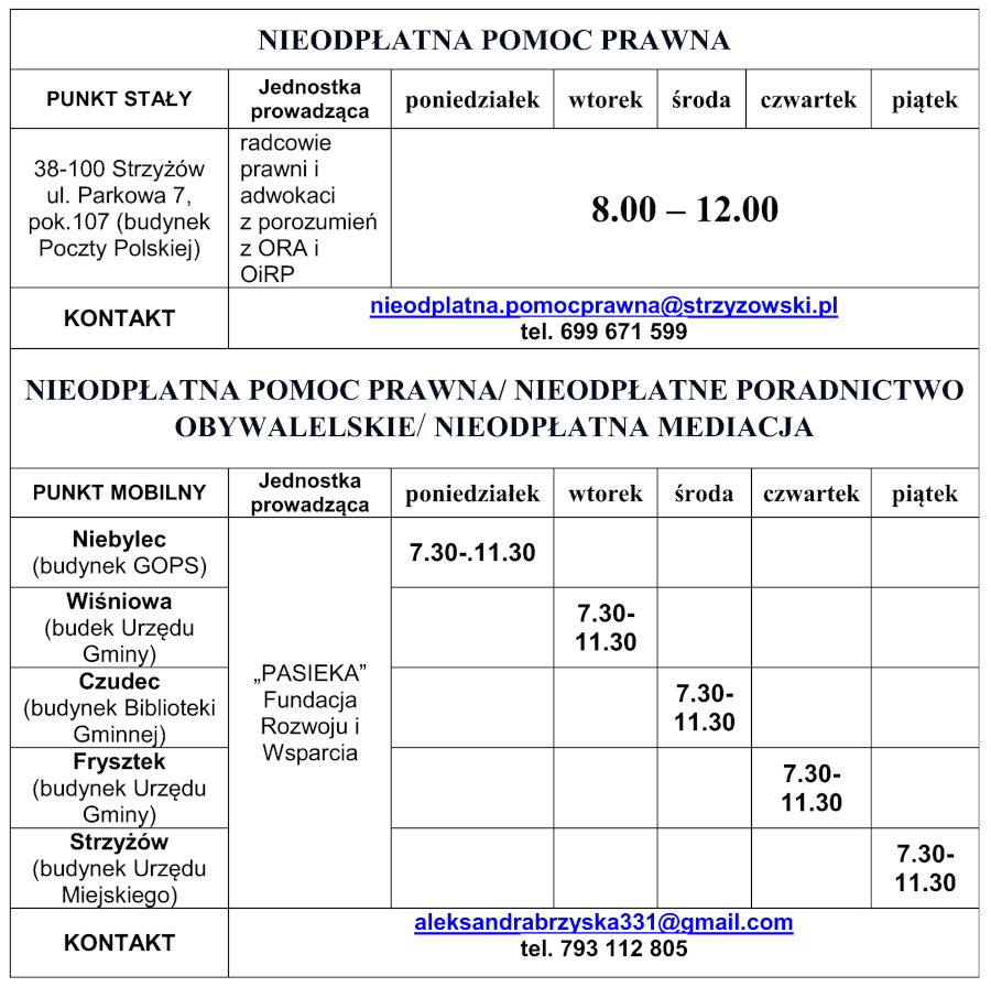 Infografika z punktami i terminami udzielania nieodpłatnej pomocy prawnej o nastepującej treści: Punkt stały nieodpłatnej pomocy prawnej: 38-100 Strzyżów ul. Parkowa 7, pok.107 (budynek Poczty Polskiej), radcowie prawni i adwokaci z porozumień z ORA i OiRP, od poniedziałku do piątku w godzinach od 8.00 – 12.00. Kontakt: nieodplatna.pomocprawna@strzyzowski.pl tel. 699 671 599 Punkty mobilne (nieodpłatna pomoc prawna/ nieodpłatne poradnictwo obywalelskie/ nieodpłatna mediacja) prowadzone przez „PASIEKA” Fundacja Rozwoju i Wsparcia: Niebylec (budynek GOPS) poniedziałek godziny 7.30-.11.30, Wiśniowa (budek Urzędu Gminy) wtorek godziny 7.30-11.30, Czudec (budynek Biblioteki Gminnej) środa godziny 7.30-11.30, Frysztak (budynek Urzędu Gminy) czwartek godziny 7.30-11.30, Strzyżów (budynek Urzędu Miejskiego) czwartek godziny 7.30-11.30. Kontakt: aleksandrabrzyska331@gmail.com tel. 793 112 805