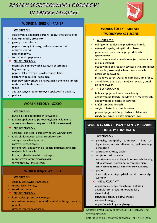 Zasady segregowania odpadów w Gminie Niebylec