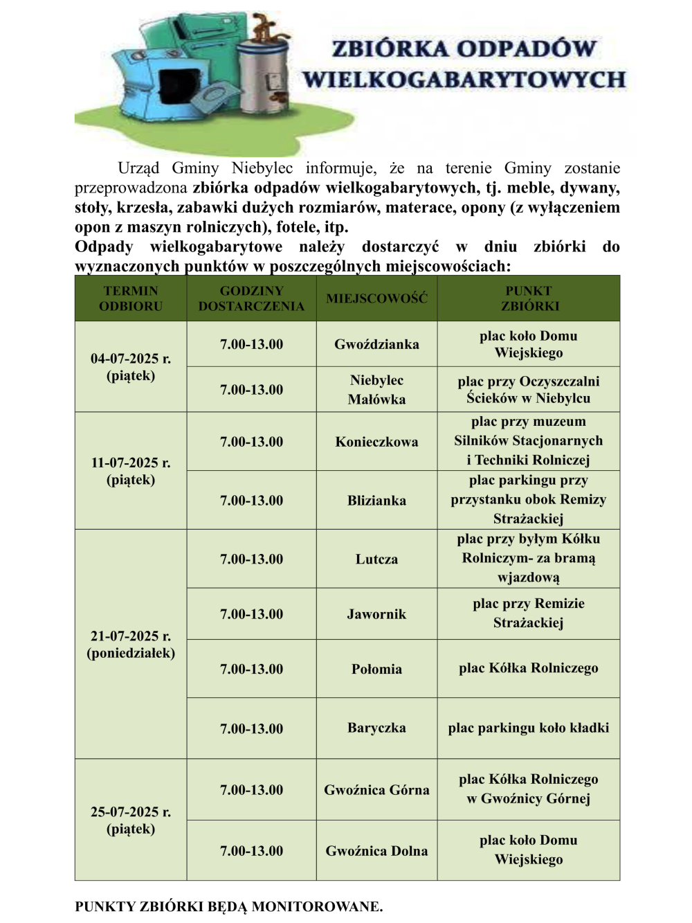 Plakat informacyjny o zbiórce odpadów wielkogabarytowych w Gminie Niebylec w lipcu 2025 roku. W zbiórce przyjmowane są m.in. meble, dywany, stoły, krzesła, zabawki dużych rozmiarów, materace, opony (z wyłączeniem opon z maszyn rolniczych), fotele.  Harmonogram zbiórek: 04-07-2025 (piątek): – Gwoździanka, godz. 7:00–13:00, plac koło Domu Wiejskiego – Niebylec Małówka, godz. 7:00–13:00, plac przy Oczyszczalni Ścieków w Niebylcu  11-07-2025 (piątek): – Konieczkowa, godz. 7:00–13:00, plac przy muzeum Silników Stacjonarnych i Techniki Rolniczej – Blizianka, godz. 7:00–13:00, plac parkingu przy przystanku obok Remizy Strażackiej – Lutcza, godz. 7:00–13:00, plac przy byłym Kółku Rolniczym – za bramą wjazdową  21-07-2025 (poniedziałek): – Jawornik, godz. 7:00–13:00, plac przy Remizie Strażackiej – Połomia, godz. 7:00–13:00, plac Kółka Rolniczego – Baryczka, godz. 7:00–13:00, plac parkingu koło kładki  25-07-2025 (piątek): – Gwoźnica Górna, godz. 7:00–13:00, plac Kółka Rolniczego w Gwoźnicy Górnej – Gwoźnica Dolna, godz. 7:00–13:00, plac koło Domu Wiejskiego  Na dole plakatu umieszczono informację: „Punkty zbiórki będą monitorowane.” W górnej części ilustracja przedstawiająca różne odpady, m.in. krzesło, telewizor i lodówkę.