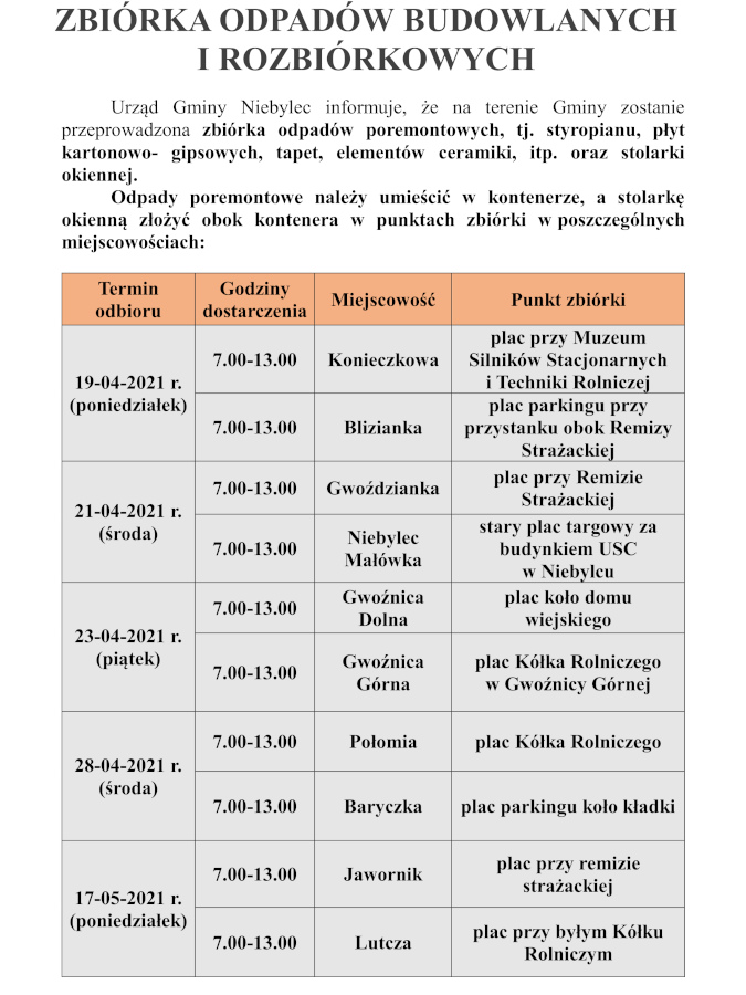 Urząd Gminy Niebylec informuje, że na terenie Gminy zostanie przeprowadzona zbiórka odpadów poremontowych, tj. styropianu, płyt kartonowo- gipsowych, tapet, elementów ceramiki, itp. oraz stolarki okiennej. Odpady poremontowe należy umieścić w kontenerze, a stolarkę okienną złożyć obok kontenera w punktach zbiórki w poszczególnych miejscowościach: - 19-04-2021 r.(poniedziałek) 7.00-13.00 Konieczkowa plac przy Muzeum Silników Stacjonarnych i Techniki Rolniczej, - 19-04-2021 r.(poniedziałek) 7.00-13.00 Blizianka plac parkingu przy przystanku obok Remizy Strażackiej, - 21-04-2021 r. (środa) 7.00-13.00 Gwoździanka plac przy Remizie Strażackiej, - 21-04-2021 r. (środa) 7.00-13.00 7.00-13.00 Niebylec Małówka stary plac targowy za budynkiem USC w Niebylcu, - 23-04-2021 r. (piątek) 7.00-13.00 Gwoźnica Dolna plac koło domu wiejskiego, - 23-04-2021 r. (piątek) 7.00-13.00 Gwoźnica Górna plac Kółka Rolniczego w Gwoźnicy Górnej, - 28-04-2021 r. (środa) 7.00-13.00 Połomia plac Kółka Rolniczego, - 28-04-2021 r. (środa) 7.00-13.00 7.00-13.00 Baryczka plac parkingu koło kładki, - 17-05-2021 r. (poniedziałek) 7.00-13.00 Jawornik plac przy remizie strażackiej, - 17-05-2021 r. (poniedziałek) 7.00-13.00 Lutcza plac przy byłym Kółku Rolniczym