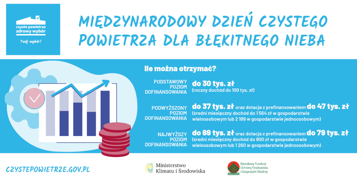 Infografika dotycząca MIĘDZYNARODOWEGO DNIA CZYSTEGO POWIETRZA DLA BŁĘKITNEGO NIEBA