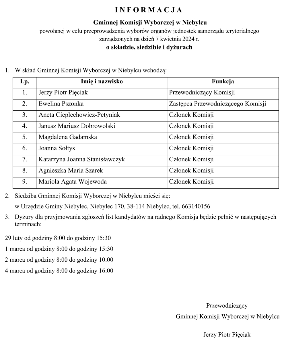 Grafika o treści INFORMACJA Gminnej Komisji Wyborczej w Niebylcu powołanej w celu przeprowadzenia wyborów organów jednostek samorządu terytorialnego zarządzonych na dzień 7 kwietnia 2024 r. o składzie, siedzibie i dyżurach 1. W skład Gminnej Komisji Wyborczej w Niebylcu wchodzą: Jerzy Piotr Pięciak Przewodniczący Komisji Ewelina Pszonka Zastępca Przewodniczącego Komisji Aneta Cieplechowicz-Petyniak Członek Komisji Janusz Mariusz Dobrowolski Członek Komisji Magdalena Gadamska Członek Komisji Joanna Sołtys Członek Komisji Katarzyna Joanna Stanisławczyk Członek Komisji Agnieszka Maria Szarek Członek Komisji Mariola Agata Wojewoda Członek Komisji 2. Siedziba Gminnej Komisji Wyborczej w Niebylcu mieści się: w Urzędzie Gminy Niebylec, Niebylec 170, 38-114 Niebylec, tel. 663140156 3. Dyżury dla przyjmowania zgłoszeń list kandydatów na radnego Komisja będzie pełnić w następujących terminach: 29 luty od godziny 8:00 do godziny 15:30 1 marca od godziny 8:00 do godziny 15:30 2 marca od godziny 8:00 do godziny 10:00 4 marca od godziny 8:00 do godziny 16:00 5 marca od godziny 13:00 do godziny 15:00 6 marca od godziny 13:00 do godziny 15:00 7 marca od godziny 13:00 do godziny 15:00 8 marca od godziny 13:00 do godziny 15:00 11 marca od godziny 13:00 do godziny 15:00 12 marca od godziny 13:00 do godziny 15:00 13 marca od godziny 13:00 do godziny 15:00 14 marca od godziny 13:00 do godziny 15:00 Przewodniczący Gminnej Komisji Wyborczej w Niebylcu Jerzy Piotr Pięciak