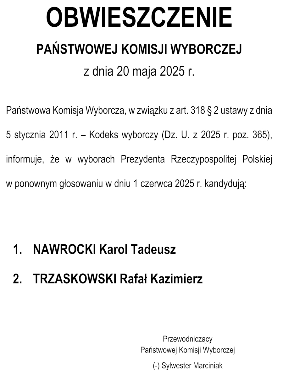 OBWIESZCZENIE PAŃSTWOWEJ KOMISJI WYBORCZEJ z dnia 20 maja 2025 r. Państwowa Komisja Wyborcza, w związku z art. 318 § 2 ustawy z dnia 5 stycznia 2011 r. – Kodeks wyborczy (Dz. U. z 2025 r. poz. 365), informuje, że w wyborach Prezydenta Rzeczypospolitej Polskiej w ponownym głosowaniu w dniu 1 czerwca 2025 r. kandydują: 1. NAWROCKI Karol Tadeusz 2. TRZASKOWSKI Rafał Kazimierz Przewodniczący Państwowej Komisji Wyborczej Sylwester Marciniak